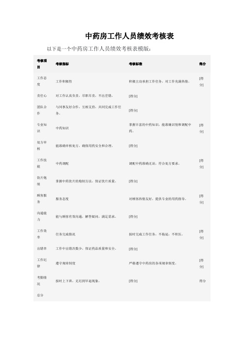中药房工作人员绩效考核表
