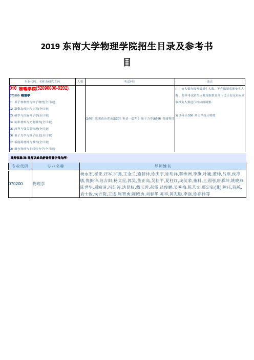 2019东南大学物理学院招生目录及参考书目