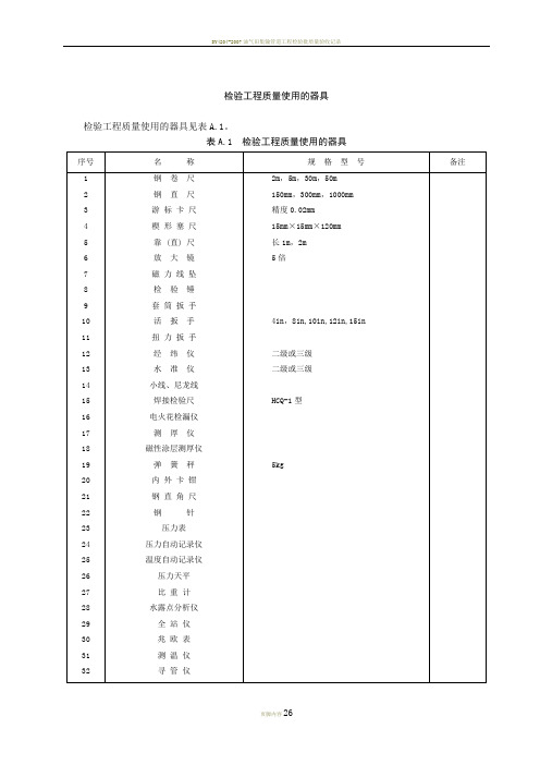 SY4208—2008_石油天然气建设工程施工质量验收规范电子表格..