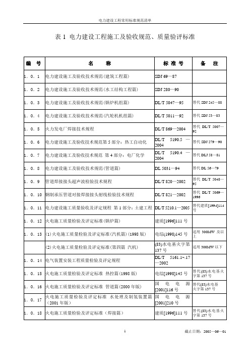 表1 电力建设工程施工及验收规范、质量验评标准