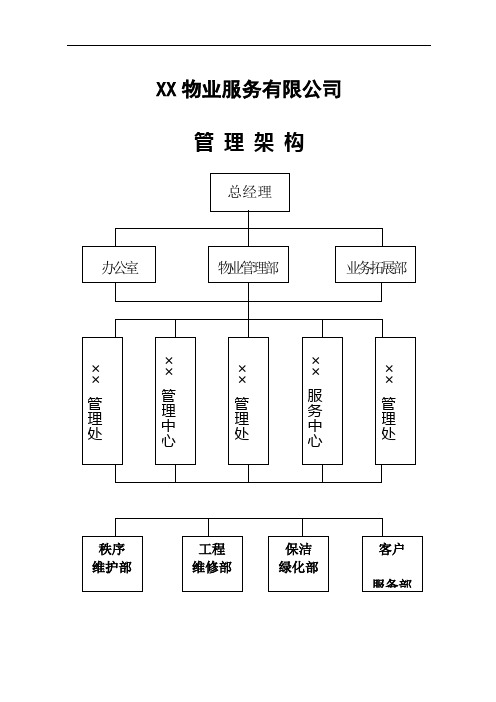 物业管理公司上墙制度(全)