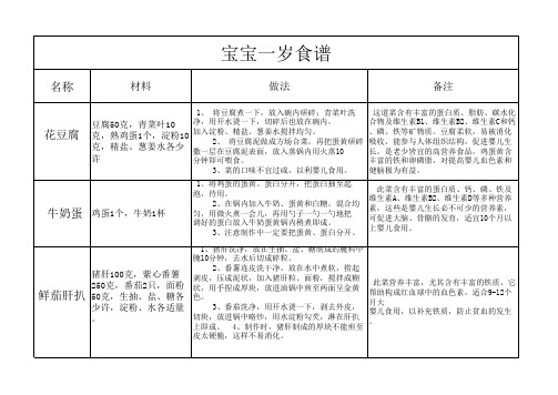 宝宝一岁食谱