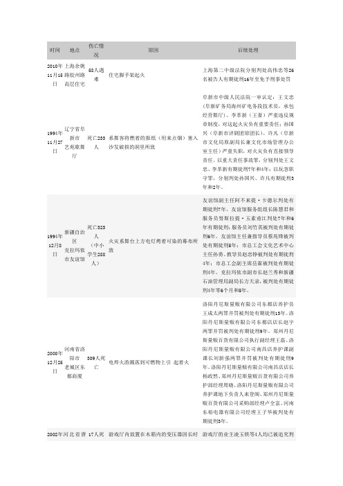 我国近年重大火灾事故汇总(含原因、处理结果)