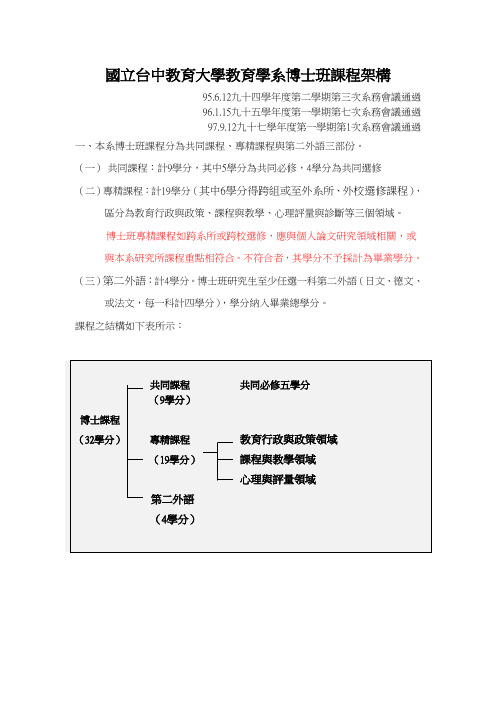 国立台中教育大学教育学系博士班课程架构