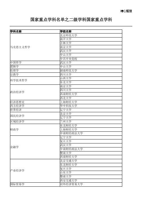 国家重点学科名单之二级学科国家重点学科