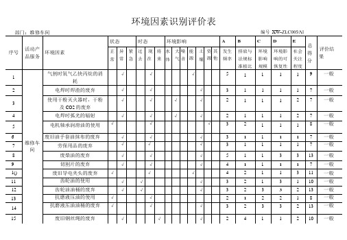 维修车间环境因素识别评价表