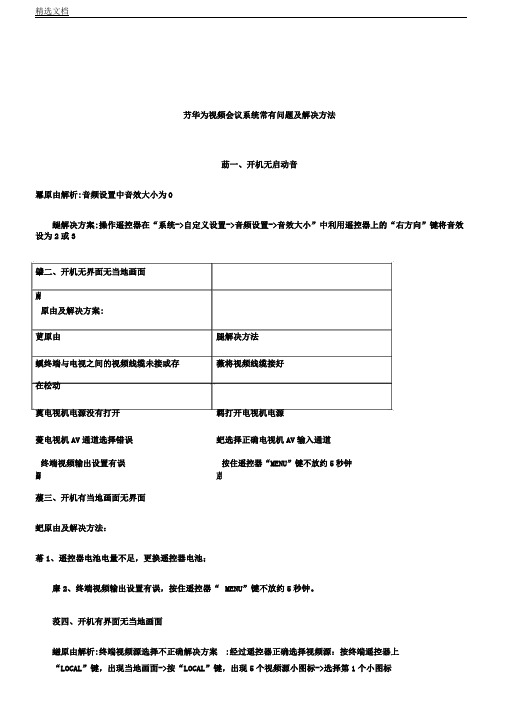 华为视频会议系统常见问题及解决对策计划