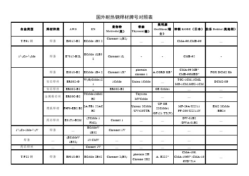 国外耐热钢焊材牌号对照表