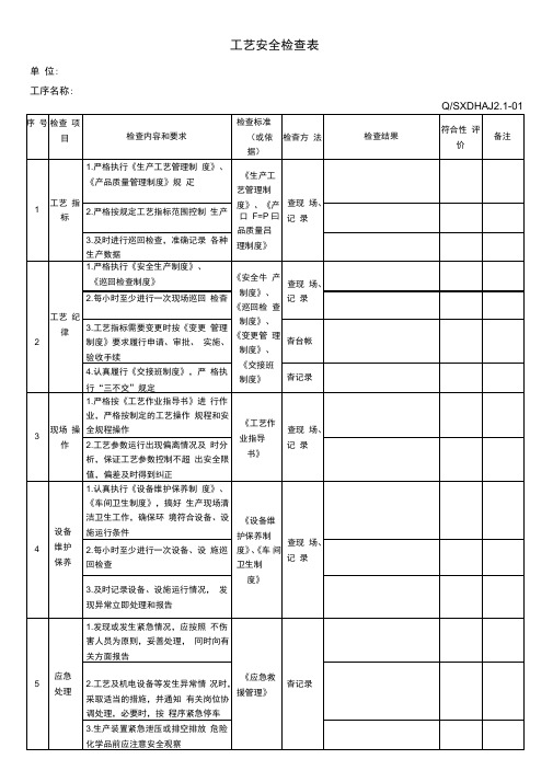 工艺安全检查表