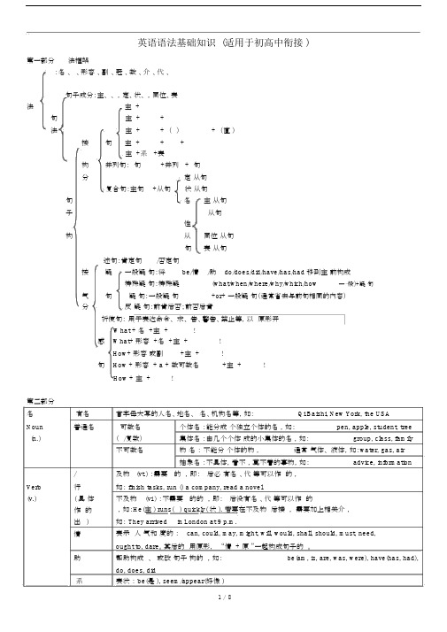 (完整版)英语语法基础知识(适用于初高中衔接).doc