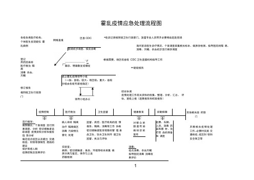 疫情应急处理流程图.doc