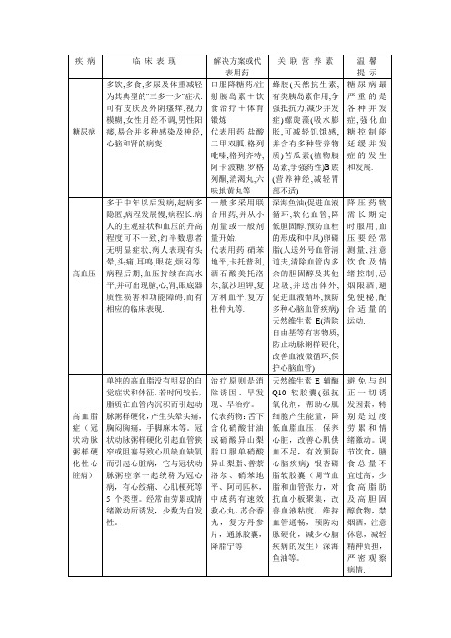 33种常见疾病治疗