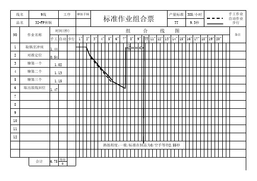 标准作业组合票表格