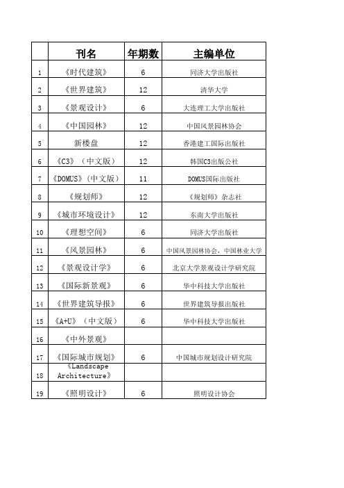 园林景观期刊目录