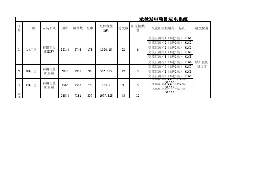 光伏发电项目发电系统设备清单