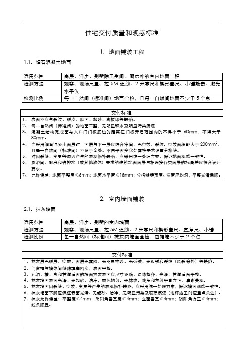 某企业毛坯房交付质量和观感标准