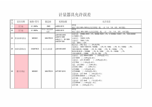 计量器具允许误差