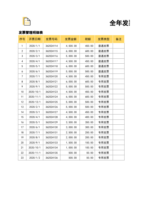 全年发票登记核对统计表