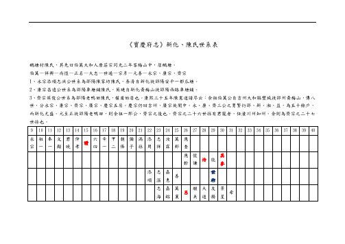 宝庆府志新化、邵阳陈氏世系表