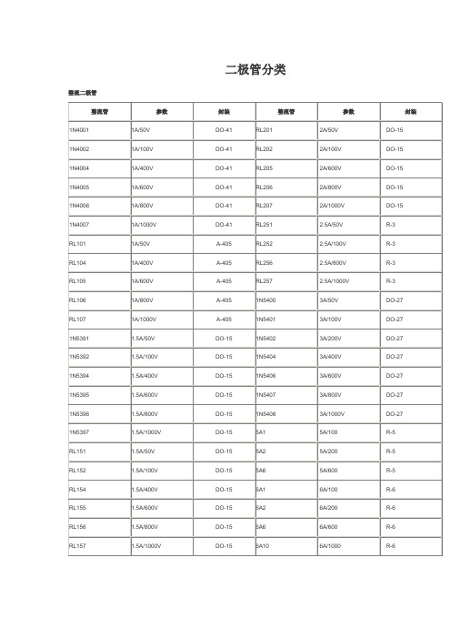 二极管分类