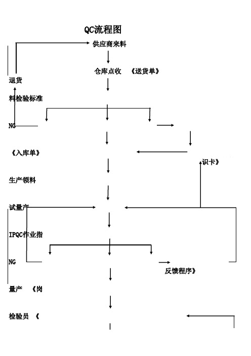 QC管控流程图