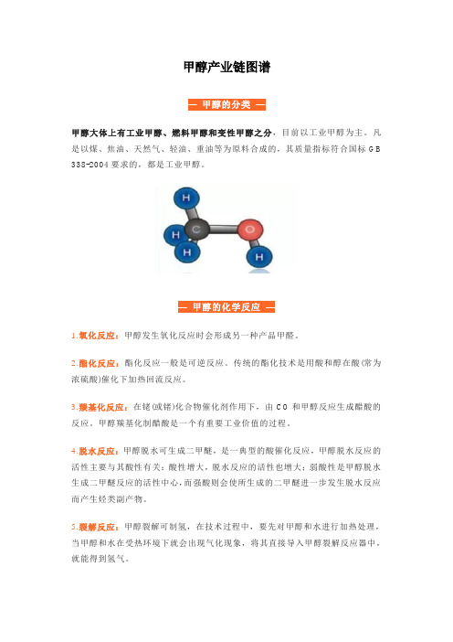 甲醇产业链图谱