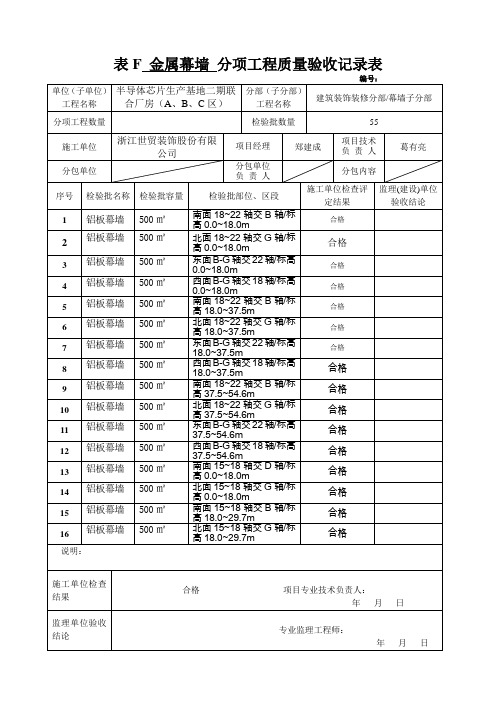 铝板幕墙分项工程质量验收记录表(更新)