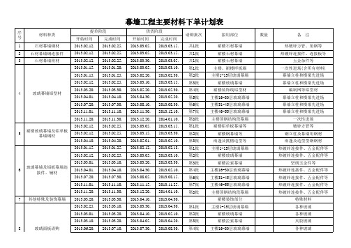 幕墙工程主要材料下单计划表