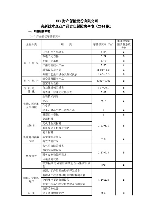 高新技术企业产品责任保险费率表(2014版) 保险条款开发