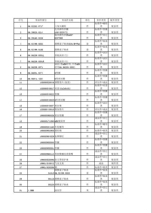 陕西重型车桥明细 (51)