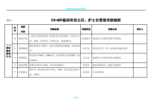 2017年我院临床科室主任管理考核细则