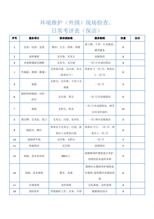 环境维护(外围)现场检查、日常考评表(保洁)