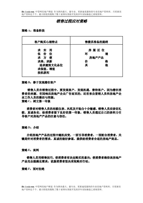 万科现场销售策略技巧