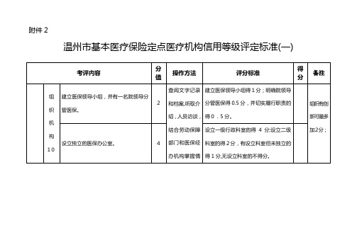 温州市基本医疗保险定点医疗机构信用等级评定标准(一)