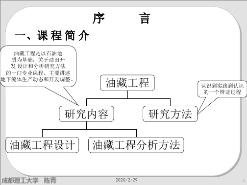 1章--油气田开发