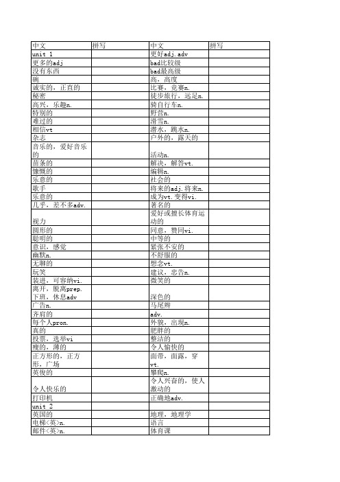 牛津英语8A单词(中文) unit 1-unit 2