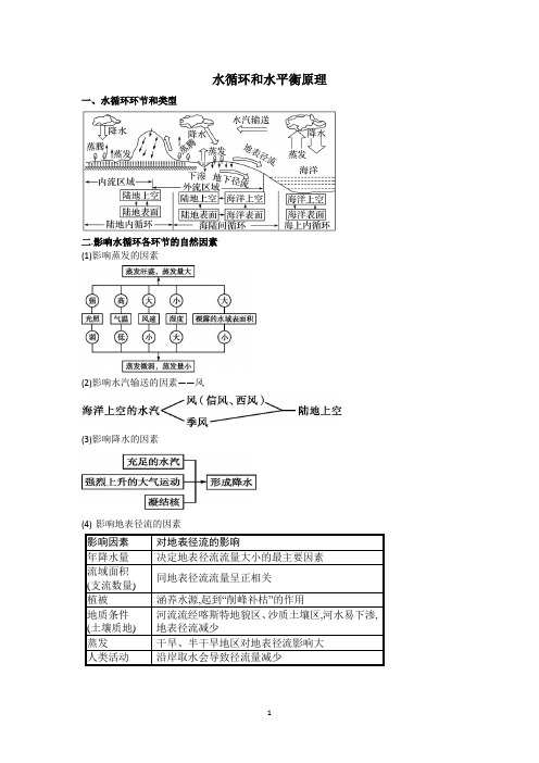 水循环和水平衡原理