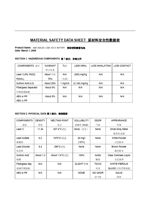 MATERIALSAFETYDATASHEET原材料安全性数据表-CPOOutlets