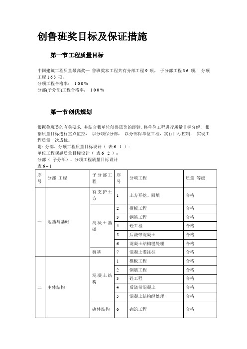 创鲁班奖目标及保证措施