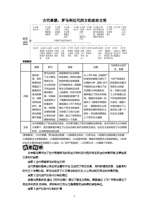 古代希腊、罗马的政治制度