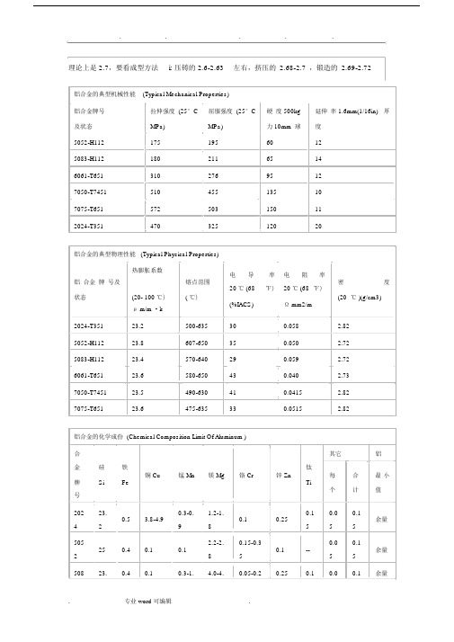 铝合金技术参数.docx