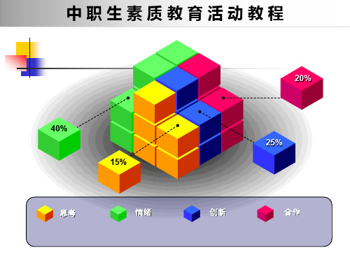 做一名自豪的中职生