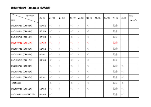 铜的欧标材质标准