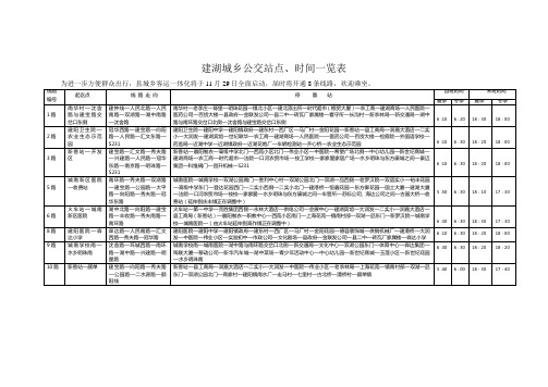 建湖城乡公交站点、时间一览表