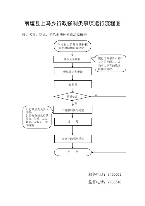 襄垣上马乡行政强制类事项运行流程图