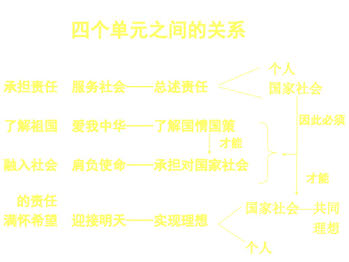 九年级政治责任与角色同在1 优质课件