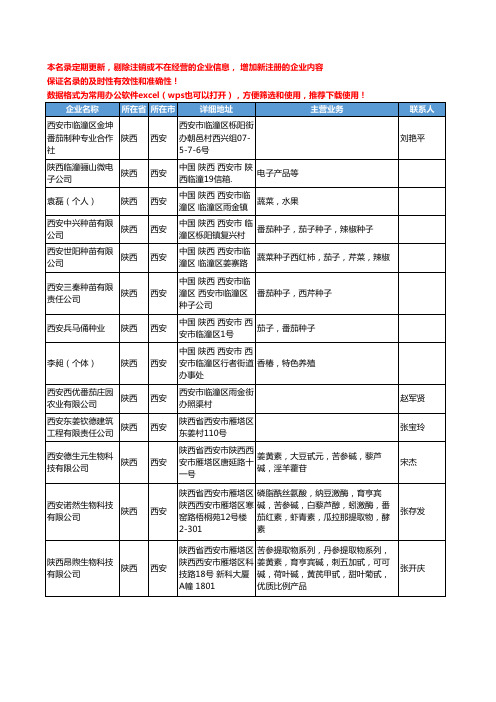 2020新版陕西省新鲜蔬菜工商企业公司名录名单黄页联系方式大全171家