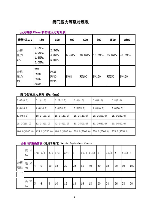 阀门压力等级对照表