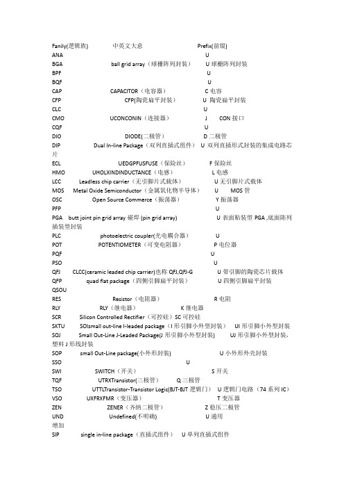 PADS中常用的元器件英文对照表