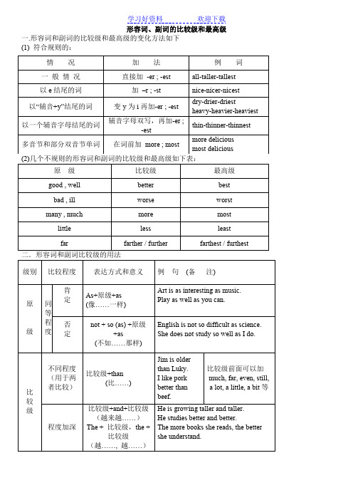 形容词和副词的比较级和最高级(完美版)